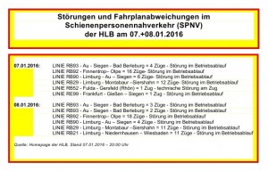 Zugausfälle-Aufstellung HLB 07.+08.01.2016
