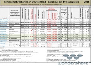Bericht Seniorenkarte Deutschland - Tabelle 2016-02-01