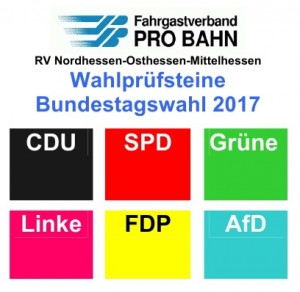 Wahlprüfstein-Foto